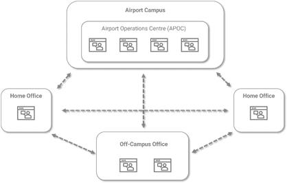 Integration with existing APOC